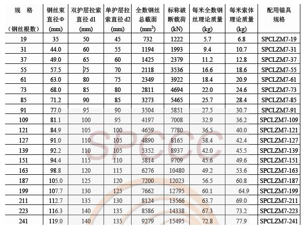 擠包護層扭絞型拉索